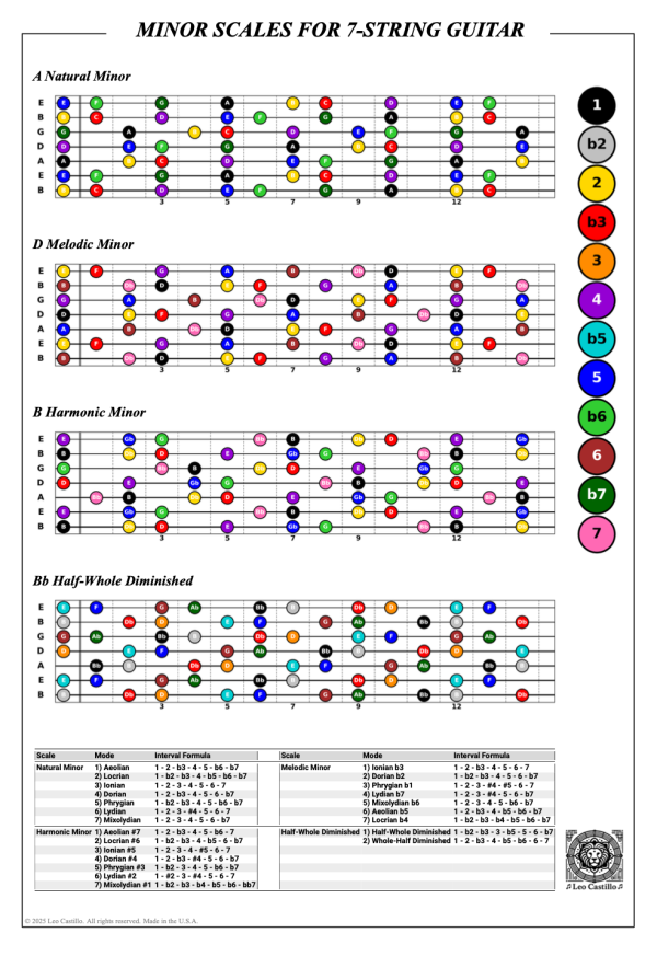 Minor Scales for 7-String Guitar Poster